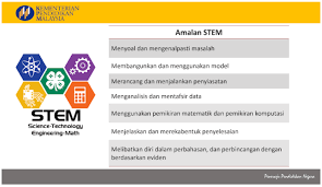 Jika anda secara artistik ditantang dan kekurangan finansial, membuat tampilan visual bisa sangat sulit. Https Www Systempublications Com My Qrcode Qr Pengenalan Stem Pdf
