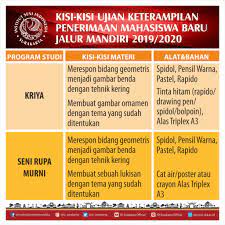 / check spelling or type a new query. Kisi Kisi Ujian Keterampilan Penerimaan Mahasiswa Baru Jalur Mandiri 2019 2020 Seleksi Penerimaan Mahasiswa Baru Spmb