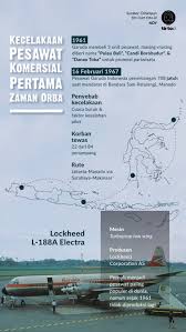 8 kecelakaan pesawat terparah yang terekam kamera channel ini membahas tentang hal hal kumpulan tragedi kecelakaan pesawat terbang di seluruh dunia, video menyimak kecelakaan dari semua kecelakaan pesawat yang terjadi di indonesia , ada sebuah kecelakaan pesawat yang. Mengenang Kecelakaan Pesawat Komersial Pertama Di Era Orba Tirto Id