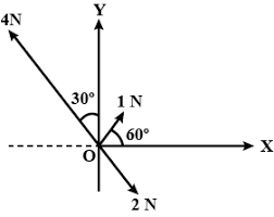 See full list on wikihow.com Three Forces Acting On A Body Are Shown In Fig To Have The Resultant Force Only Along The Y Direction The Magnitude Of The Minimum Additipnal Force Needed Along Ox Is