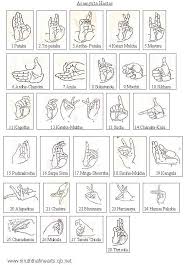Mudras Kathak Dance Mudras Bharatanatyam