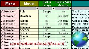 The french motoring dream is a beautiful reality! Car Database Year Make Model Trim Engines Specs Xls Csv Sql Car Model Racing Car Model New Model Car