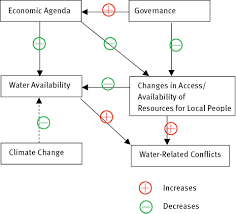 All 3 songs featured in rush season 1 episode 4: Stakeholders Interactions In Managing Water Resources Conflicts A Case Of Lake Naivasha Kenya