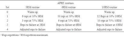 A Comparison Of Back Squat Safety Squat Bar On Measures Of