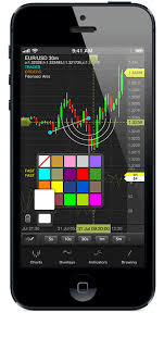 oanda fxtrade mobile app now features advanced technical