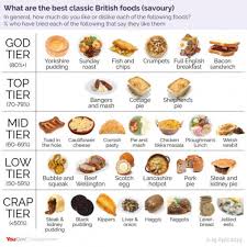 There are plenty of abundant sources of salt in our diets. Classic British Foods Savoury Tier List Community Rankings Tiermaker