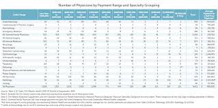 Radiologist salary in canada, australia and uk. Understanding Doctors Pay Alberta Medical Association