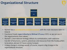 Ryanair Strategy And Value Creation 2014