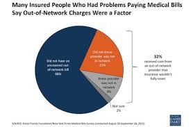 This is known as balance billing. In N Y Policy On Out Of Network Medical Bills A Model For Other States Kff