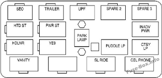The diagram for the fuse box in a 2005 caravan can be found in the service manual. Fuse Box Diagram Gmc Yukon 2000 2006