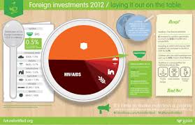 U S Funding For Nutrition Laying It Out On The Table Nutrition Infographic Health Newborn Health