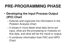 Ppt Chapter 2 Problem Solving Powerpoint Presentation