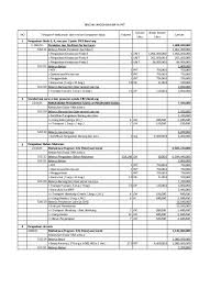 Perencanaan struktur gedung kantor dan struktur gedung kantor dan rencana anggaran biaya ( rab ) tugas… pekerjaan lokasi alamat luas bangunan luas tanah tahun. Contoh Rab Rab Prt 2013 St