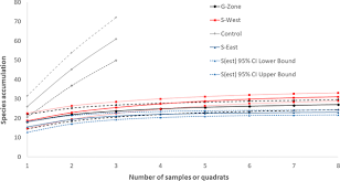 Image result for Landolphia letestui