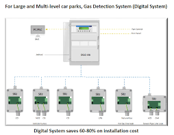 Hydrogen fluoride gas detectors can accurately measure concentrations of hydrogen fluoride gas in the atmosphere. Msr Germany Archives Alvi Automation Gasalarm