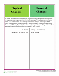 Physical And Chemical Changes Worksheet Education Com Chemical And Physical Changes Chemical Changes Physical Change