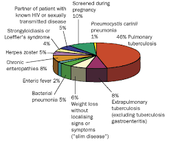 2018 © sl partners, llc. Community Based Approaches To Hiv Treatment In Resource Poor Settings The Lancet