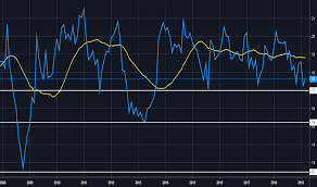 Usd Myr Chart U S Dollar Malaysian Ringgit Rate