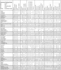 Compatability Chart