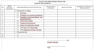 Program studi ilmu tanah fakultas pertanian universitas semester yang saudara tempuh saat mengisi form ini. Contoh Format Laporan Evaluasi Kegiatan Seputar Laporan