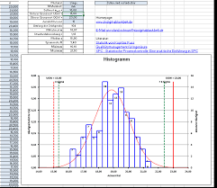 Anbei eine kostenlose paarweiser vergleich nutzwertanalyse.xls als basis zur freien. Cpk Wert Berechnen Excel Cpk Berechnung Excel Vorlage Wunderbar Maschinenfahigkeit