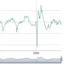 Swiss KOF Economic Barometer: Economic outlook improves noticeably