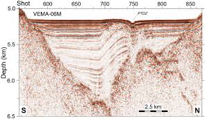 Generation and evolution of the oceanic lithosphere in the North Atlantic
