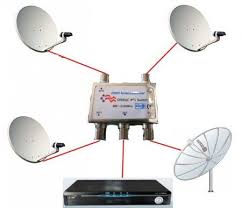 Tv Digital Via Satelite Fta Usando Sua Parabolica Banda C Ou Antena Banda Ku De Graca Sem Pagar Assinatura Te1 Televisao Digital Antena Parabolica Antenas