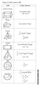 Soalan Matematik Tingkatan 2 Algebra Kecemasan 0