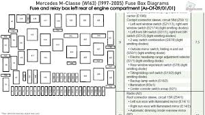 In that case the tail. Mercedes Benz M Class W163 1997 2005 Fuse Box Diagrams Youtube