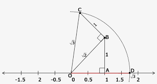 And once you release the alt key, and the symbol appears. How To Find The Square Root Of 14 And 13 On A Number Under Root 5 On Number Line Transparent Png 940x470 Free Download On Nicepng