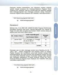 Contoh surat amaran kedua kepada pengusaha kantin nama sekolah alamat sekolah ruj kami : Contoh Surat Amaran Kepada Penjawat Awam Contoh Surat
