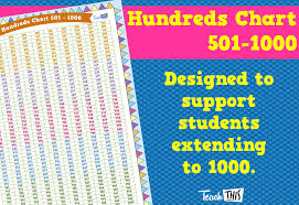 Hundreds Chart 501 1000 Teacher Resources And Classroom