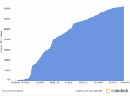 The price of ether as of april 12, 2021 is $2,144.42 for one coin. Close To 9b Worth Of Ether Is Now Staked On Eth 2 0 Coindesk