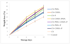View complete tapology profile, bio, rankings, photos, news and. Plants Free Full Text Edible Chitosan Propolis Coatings And Their Effect On Ripening Development Of Aspergillus Flavus And Sensory Quality In Fig Fruit During Controlled Storage Html