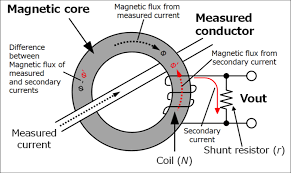 Again, you can use a regular multimeter or clamp meter. Principles Of Current Sensors Hioki