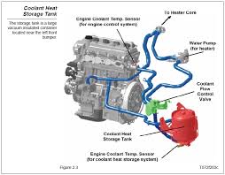 In this video, young mechanic aiman will show you how to bleed or burp trapped air out the cooling system for toyota prius gen ii i4 1.5l hybrid synergy dr. My Duinomite Mega Canview V4 Equivalent Project Page 17 Priuschat