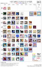 Sakuyas Sdvx Ii Quest Consolidated Update 20140718 Finale