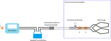 This humidifier is not for use with respironics virtuoso®, virtuoso lx. Impact Of Leaks And Ventilation Parameters On The Efficacy Of Humidifiers During Home Ventilation For Tracheostomized Patients A Bench Study Bmc Pulmonary Medicine Full Text