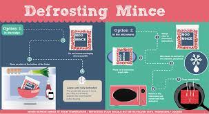 How to defrost beef in microwave: Defrosting Mince Fresh From The Freezer