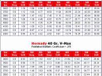 High Quality 243 Ballistic Chart Federal Ammunition