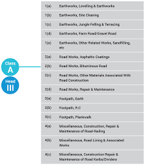 Unit program belajar jarak jauh (upbjj) adalah unit pelaksana teknis ut di daerah. License Registration Gerbang Timur Jaya Construction Sdn Bhd