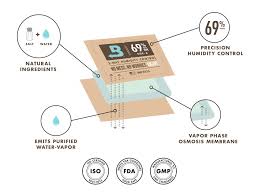 Boveda 72% Two-Way Humidity Control Packs For Storing Up To 5 Items – Size  8 – 10 Pack – For Small Wood & Leather Travel Cases – Moisture Absorbers –  Humidifier Packs In Resealable Bag - Walmart.Com
