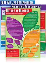 Psychology Educational Posters And Teaching Resources Psychology Posters Cognitive Psychology Behavioral Psychology