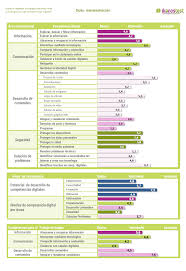 Organizational Digital Profile