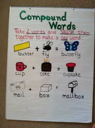 Compound Words Lessons Tes Teach