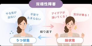 It seems that 双極性(sōkyokusei) is an inflection of 双極 with the following forms: åŒæ¥µæ€§éšœå®³ èºã†ã¤ç—… å¿ƒç™‚å†…ç§' ç²¾ç¥žç§' æ–°å®¿ã‚¹ãƒˆãƒ¬ã‚¹ã‚¯ãƒªãƒ‹ãƒƒã‚¯