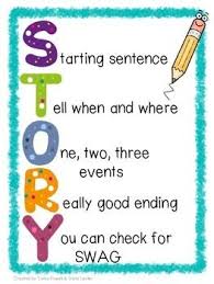 Narrative Writing Strategies Mnemonics Narrative Writing Writing Strategies Interactive Writing