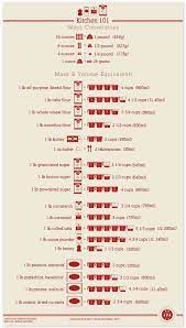 How many cups is a pound of horse feed? How Many Cups In A Pound Of Powdered Confectioners Sugar Cooking Measurements Kitchen Cheat Sheets Cooking Conversions