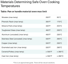 You can also get to know different materials that are used in pan construction to make your own judgement calls when needed. Can You Put Stove Top Pans In The Oven
